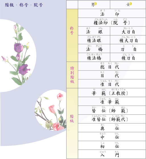 階級・称号・院号